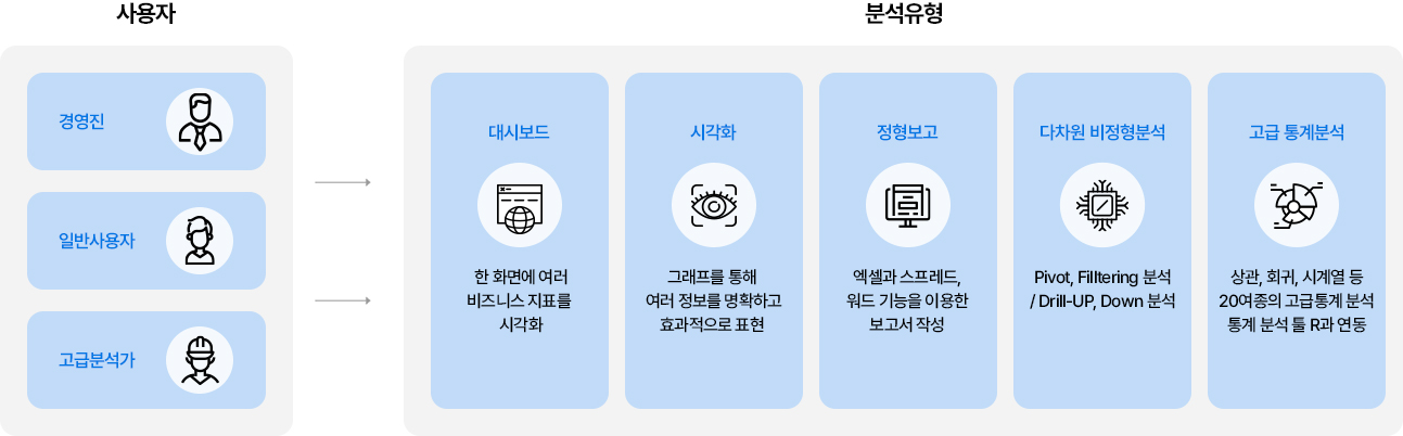 빅데이터 클라우드 구성도