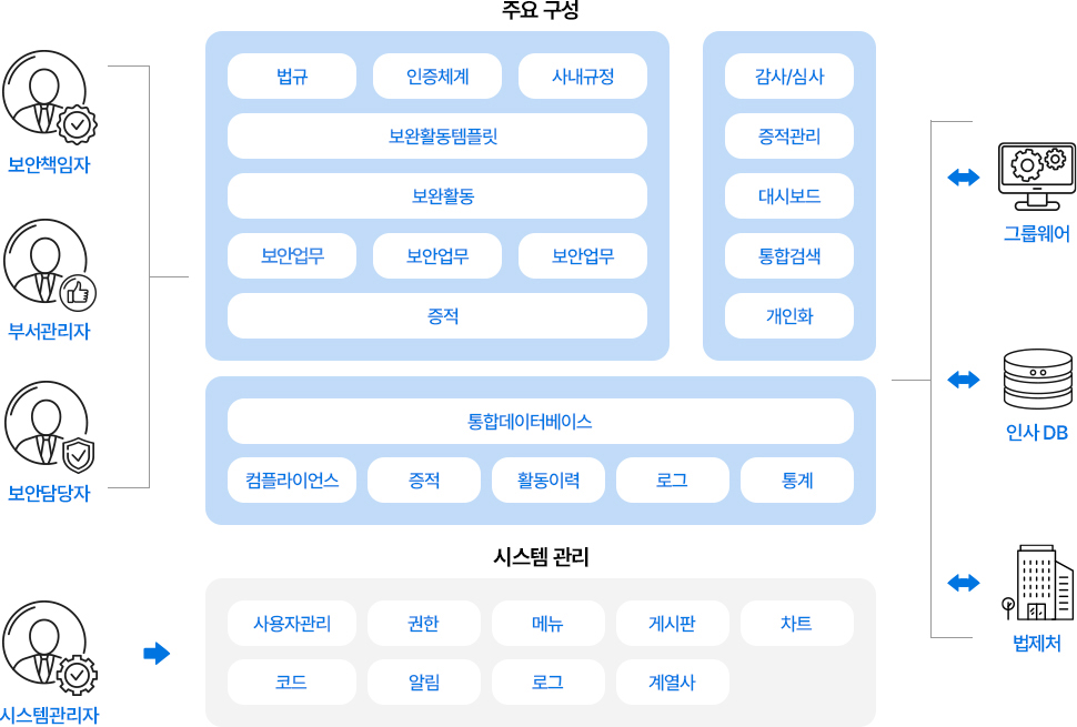 VAN 시스템 구축 및 서비스 구성도